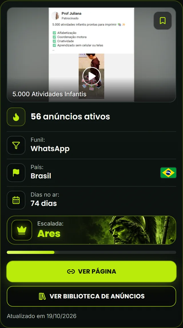 Oferta do painel — 5.000 Atividades Infantis: 56 anúncios ativos, nível Ares